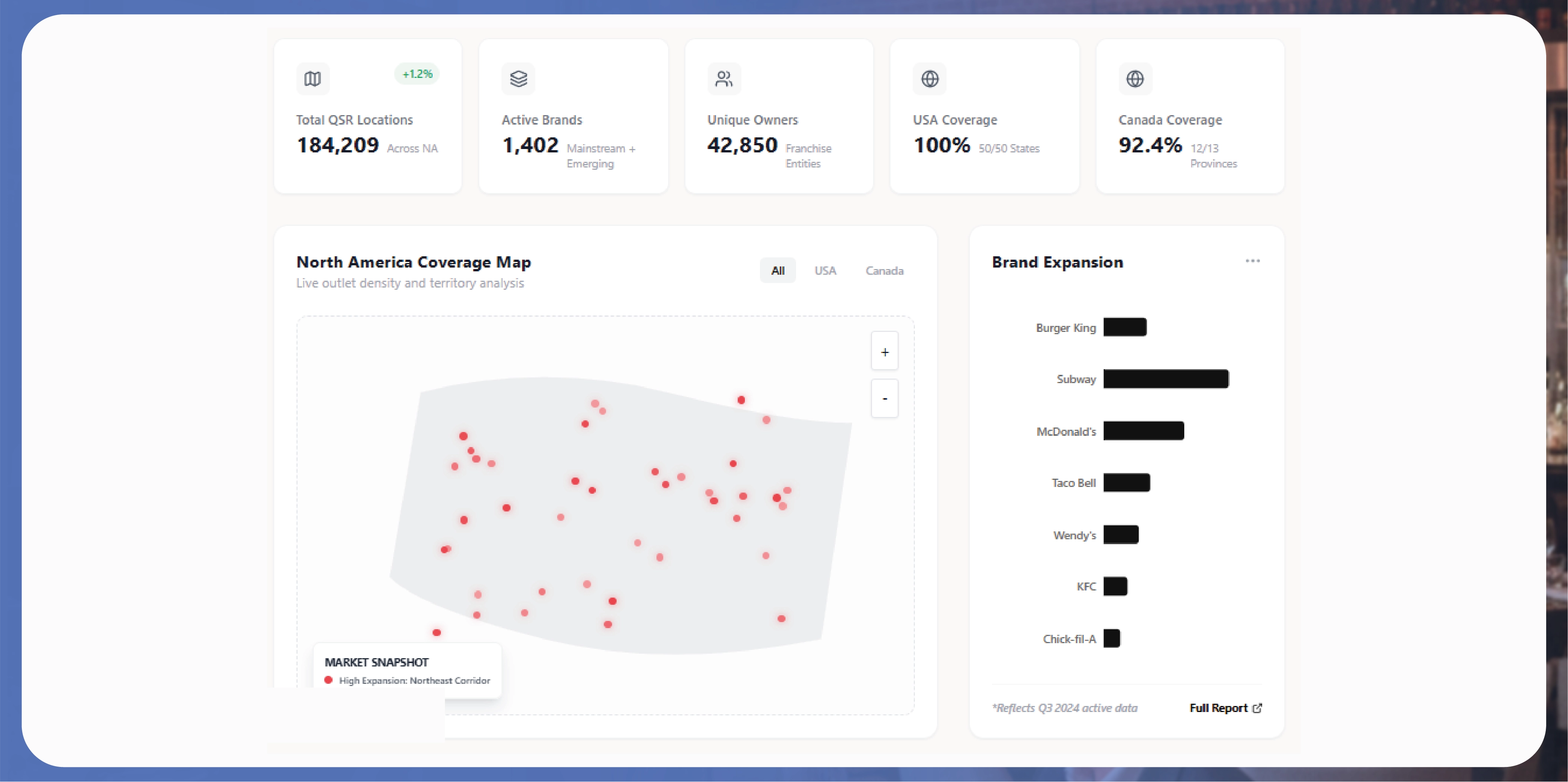 Navratri Mega Sale Price Tracking